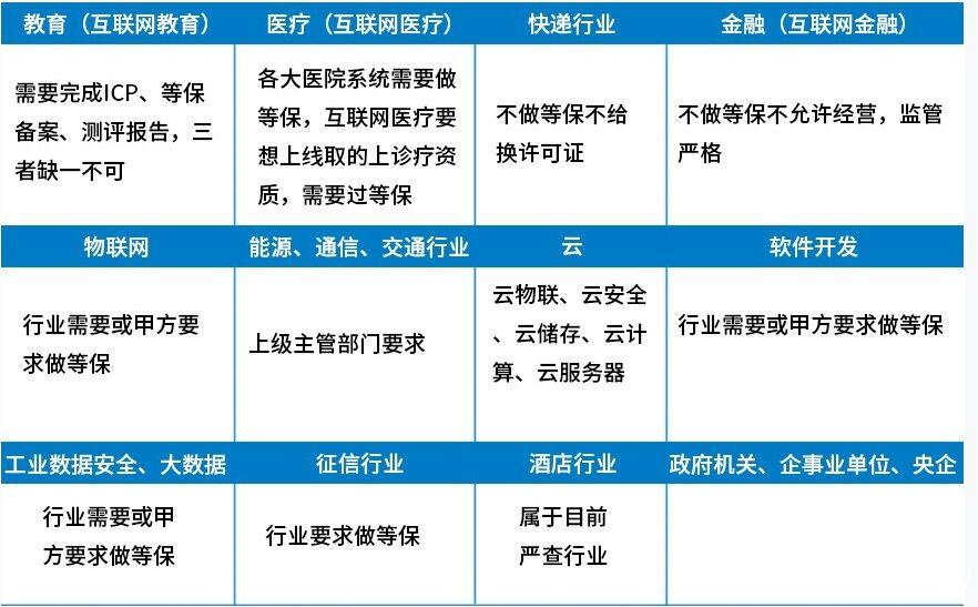 本公司服务优势 一站式等保服务,全程无忧,时间短,省时省心, 本公司服务优势 一站式等保服务,全程无忧,时间短,省时省心,
